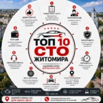 ТОП 10 СТО Житомира: рейтинг, відгуки та як обрати